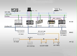 PLC控制系统