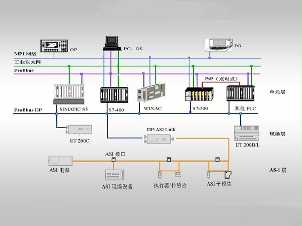 PLC控制系统