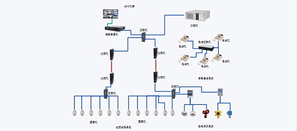 视频监控和安防系统图