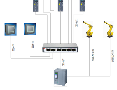 自动化生产线及机器人自控系统网络结构图